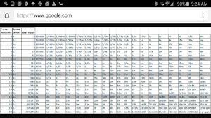 F Stop Conversion Chart 2 Night Time Photography Time