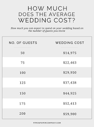 How Much Does The Average Wedding Cost Average Wedding Costs Wedding Costs Wedding Planning Checklist