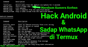 Sehingga bisa dipastikan cara sadap wa ini berhasil 100%. Cara Menyadap Whatsapp Memakai Termux