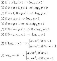How Do Logarithms Work A Plus Topper Positive Numbers Math Tutorials Learning Math