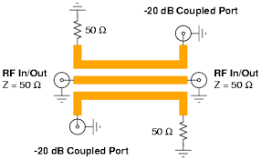 Maybe you would like to learn more about one of these? Simple 2 4 Ghz Swr Meter