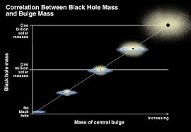 Trous noirs intermédiaires : la solution à l'énigme des trous noirs  supermassifs ?