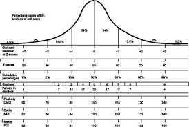 Image result for Battelle Developmental Inventory