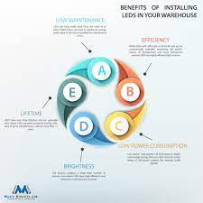 To Reduce Maintenance And Energy Cost Is At The Forefront Of Organizations High Energy Bills Have Alw Customer Service Training Angry Customer Job Inspiration