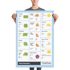 Plane Geometry Formulas Reference Poster Plane Geometry Geometry Formulas Solid Geometry