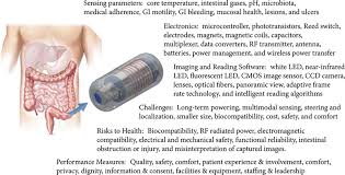 Image result for Wireless Capsule Endoscopy