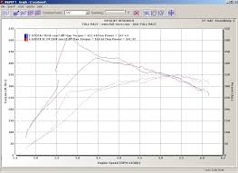 full race f 150 dyno testing full race