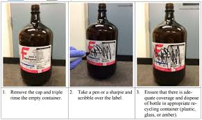 Check spelling or type a new query. Broken Glass Disposal Containers