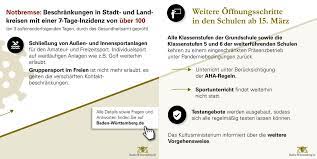 Was das für die einzelnen lebensbereiche bedeutet, haben wir in unserem faq für sie aufbereitet. Landesregierung Bw On Twitter Ab Morgen Gelten In Badenwurttemberg Neue Corona Regeln Mit Dem Stufenplan Setzen Wir In Landkreisen Mit Niedrigem Infektionsgeschehen Zusatzliche Lockerungs Und Offnungsschritte Um Coronabw Https T Co