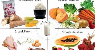 Minuman sehat pertama yang berada di dalam daftar kami dan yang merupakan favorit kami adalah cokelat panas. Ghelegar Net Makalah Penjas Makanan Dan Minuman Sehat