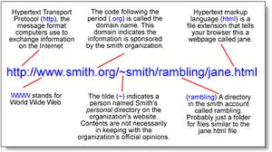 URL Address bar