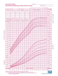 Co06l022 Page 001 Jpg 2550 3300 Minichef Para Ninos Tablas De Peso Tablas De Crecimiento