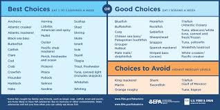Seafoodmonth Hashtag On Twitter