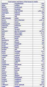 For Daily Conversations An A To Z Table Of Names Of Food And Stuff That You Can Find In A House See Th Arabic Language Learn Arabic Language Learning Arabic