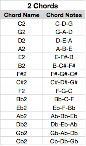 5 basic piano chords you can start playing right now