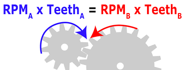 Gear is smaller than the driven gear. What Are The Different Ways To Express A Gear Ratio
