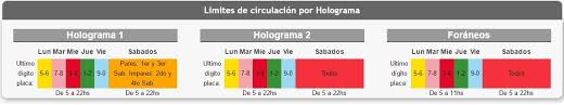 ¿encuentra el verificentro más cercano a tu ubicación. Programa Hoy No Circula Diario De Toluca
