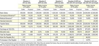 How much pension tax relief can i claim in 2018/19? Income Tax For Fy 2018 19 Or Ay 2019 20