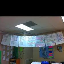 8 Best Hanging Anchor Charts Images Anchor Charts School
