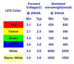 led voltage and current chart led christmas tree christmas