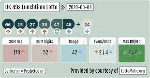 Uk 49s Lunchtime Results 2020 08 04 In 2020 Lotto Numbers Lottery Numbers Lottery Results
