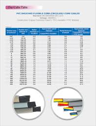 Crescent Cable Industries Cable Table Quality Power