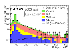 Search For Second Generation Scalar Leptoquarks In Pp Collisions At Sqrt S 7 Tev With The Atlas Detector Cern Document Server