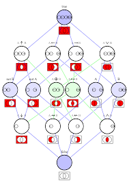 Logic Diagram Wikimedia Commons