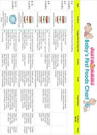 Free Babys First Foods Chart Printable Baby First Food