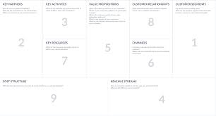 Revenue Model Types And Examples Altexsoft