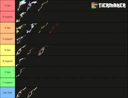 Best Weapons For Ganyu As Of Patch 1 2 Tier List Community Rank Tiermaker