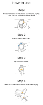 Introducing samsung pay, supported by visa token service. Samsung Pay On Gear Maybank Malaysia