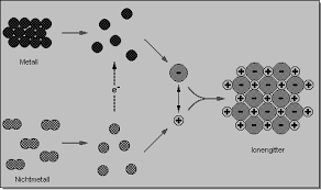 Die valenzstrichformel ist ein konzept aus der chemie, bei dem chemische bindung zweidimensional veranschaulicht wird. Https Medat Oehmedwien At Wp Content Uploads Sites 5 2018 06 Chemie 2018 Pdf