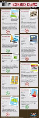 The Most Dodgy Insurance Claims Insurance Humor Health Insurance Companies Infographic