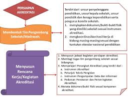 6 standar nasional pendidikan ( snp ) mengapa slide ini penting? Delapan Standar Nasional Pendidikan Ppt Download