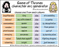 Blend your favorite indie games into new games and generate new game ideas, names and inspiration for your next game development project! Video Game Plot Generator Bay 12 Games Forum