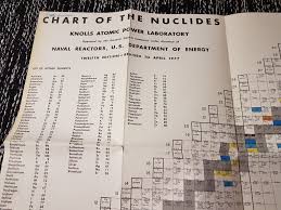 Knolls Atomic Power Laboratory Chart Of The N 343929038