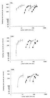 That's a de facto international standard. A Comparison Of Word Recognition And Reading Performance In Foveal And Peripheral Vision Sciencedirect