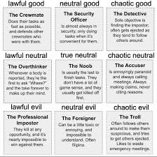 Among Us Alignment Chart Amongus