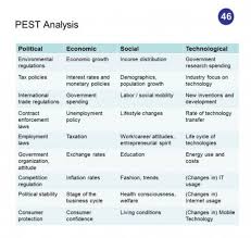50 Competitive Intelligence Analysis Techniques Competitive Intelligence Fundamental Analysis Pestel Analysis