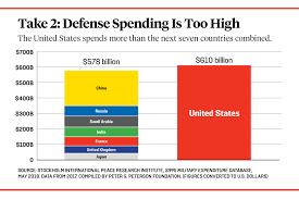 dear pentagon its not how big your budget is its how you