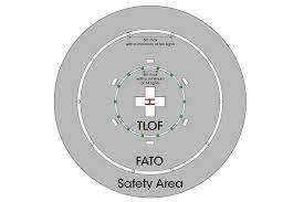 A 72x72 takeoff and landing area. Conceptual Design Of Heliports Dewitec Gmbh Airport Technology