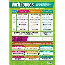 Verb Tenses English Posters Laminated Gloss Paper Measuring 850mm X 594mm A1 Language Classroom Posters Education Charts By Daydream