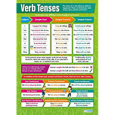 verb tenses english posters laminated gloss paper measuring 850mm x 594mm a1 language classroom posters education charts by daydream