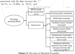 Here you will get all types of png images with transparent background. Pdf Implementation Of Bpjs Impact On Private Non Bpjs Provider Hospital A Case Study In Indonesia Semantic Scholar