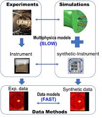 2022 Review of Data-Driven Plasma Science