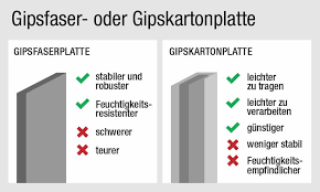 Gipskarton Und Gipsfaserplatten Streichen Die Richtige Farbe Fur Rigips Fermacell Und Co Gipskarton Karton Rigips