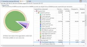 Analyzing Transaction Threadsafe Characteristics