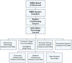 Information Technology Countdown To The Smsu Centennial