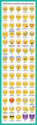 Whatsapp emoji meaning explained in malayalam. What Exactly All The Different Emojis Actually Mean Different Emojis Emoji Defined Emoji